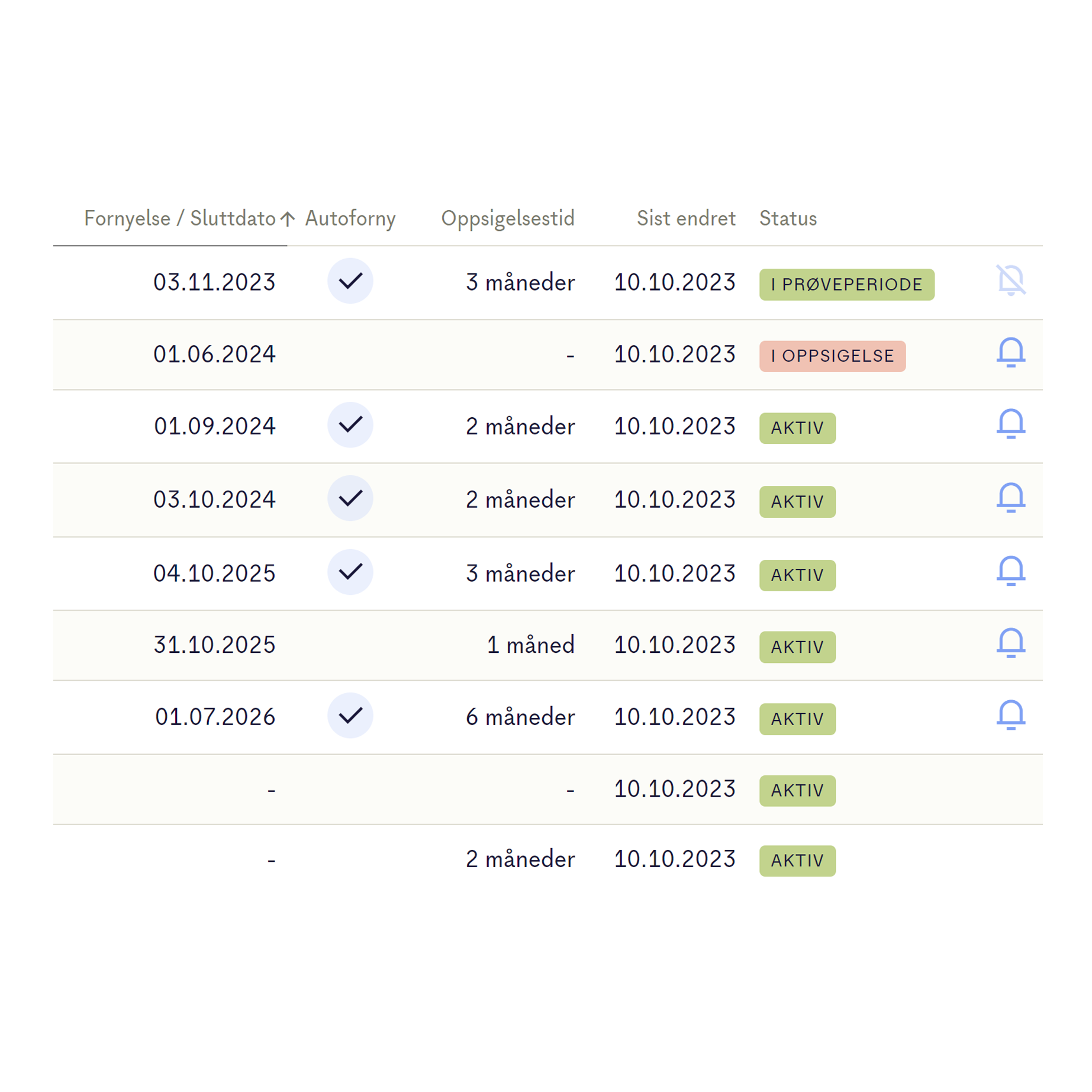 Contracts-overview-square-NO