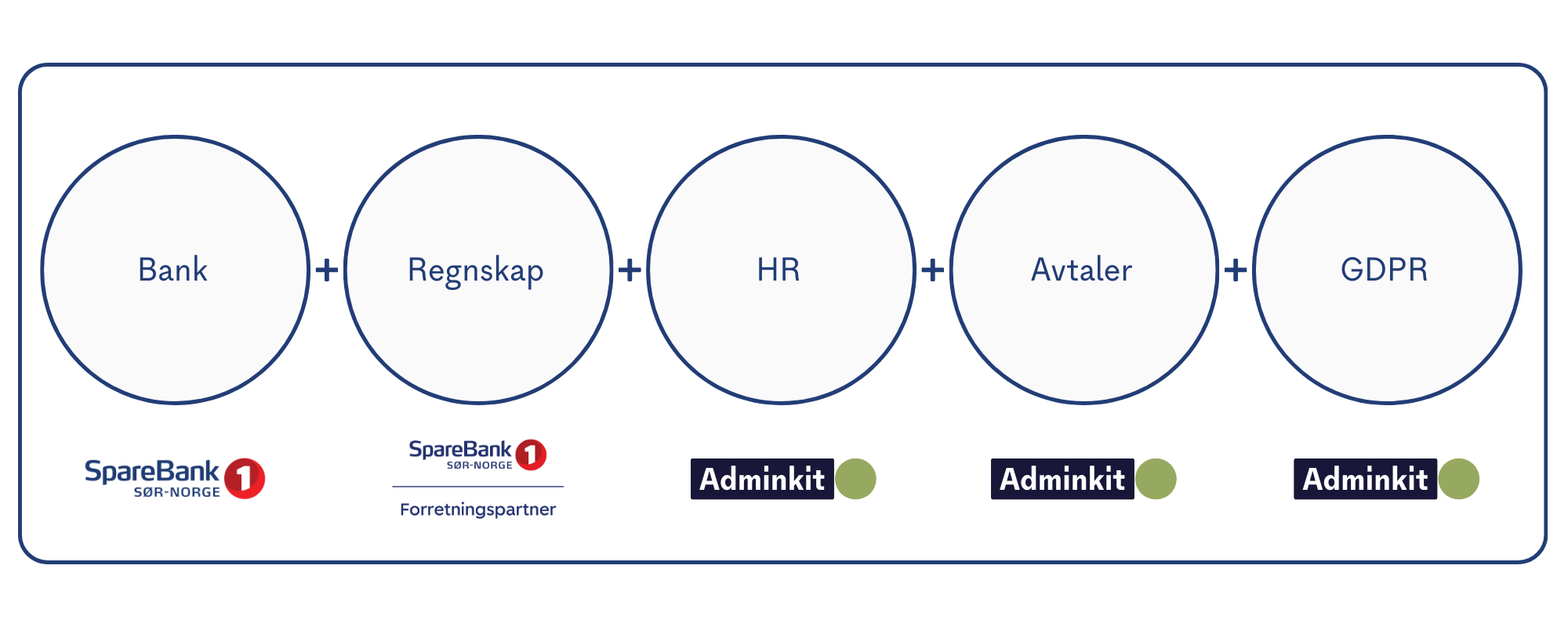 SpareBank 1 - Forretningspartner (3)