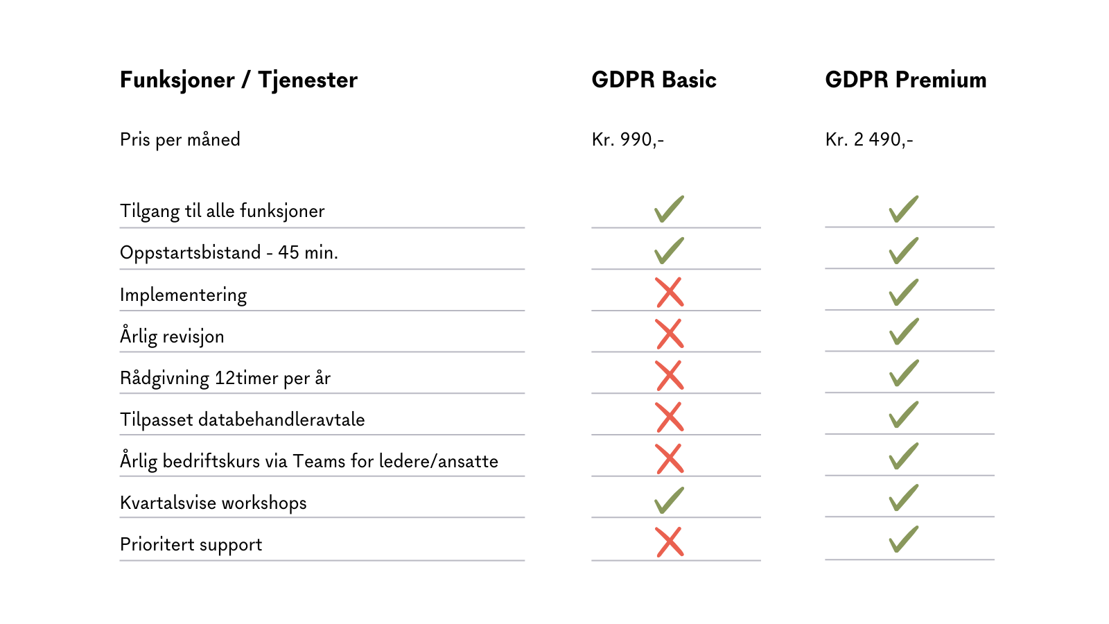 Adminkit GDPR - Pakker og priser (1600 x 900 px)