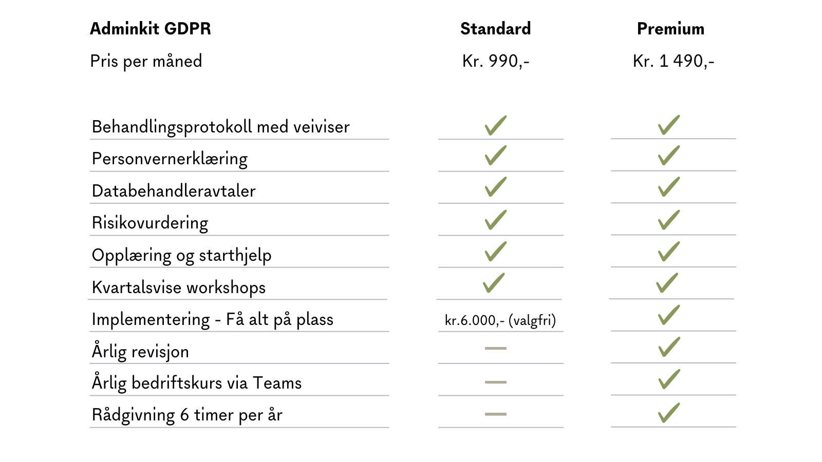 Adminkit GDPR - Pakker og priser - Okt 2024 - blank