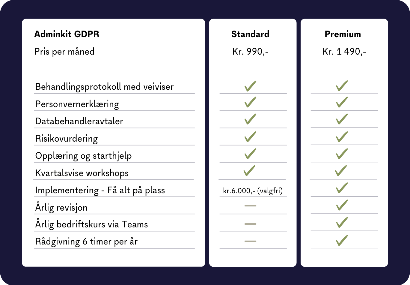 Adminkit GDPR - Pakker og priser 1368 x 900
