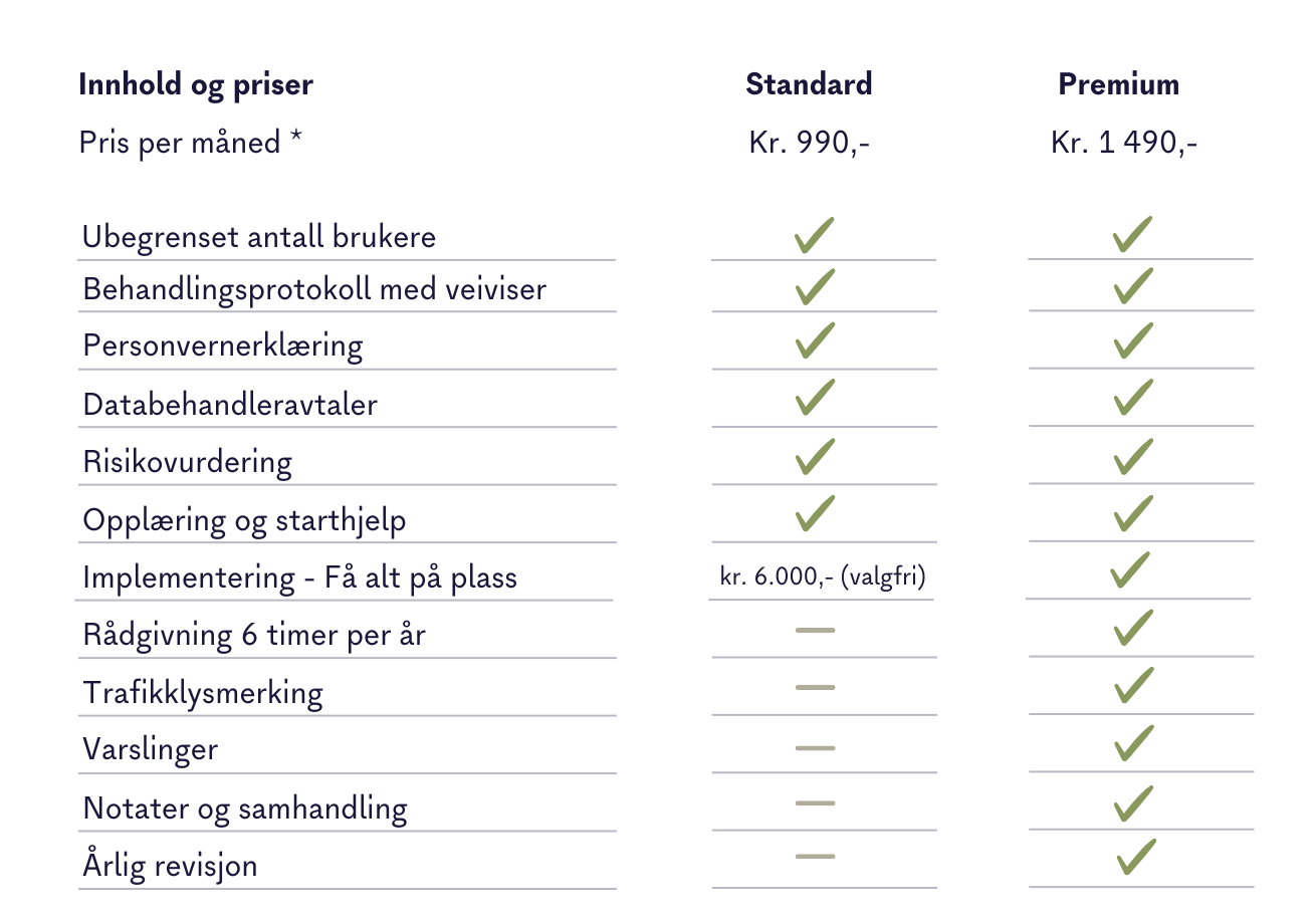 Adminkit GDPR priser Adminkit GDPR priser
