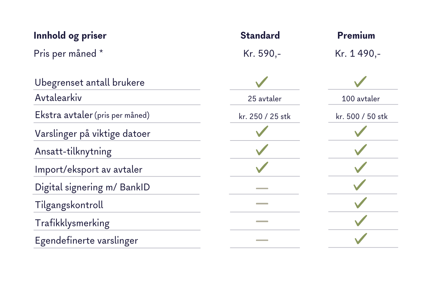 Avtaleforvaltning Priser 2026 Avtaleforvaltning Priser 2026