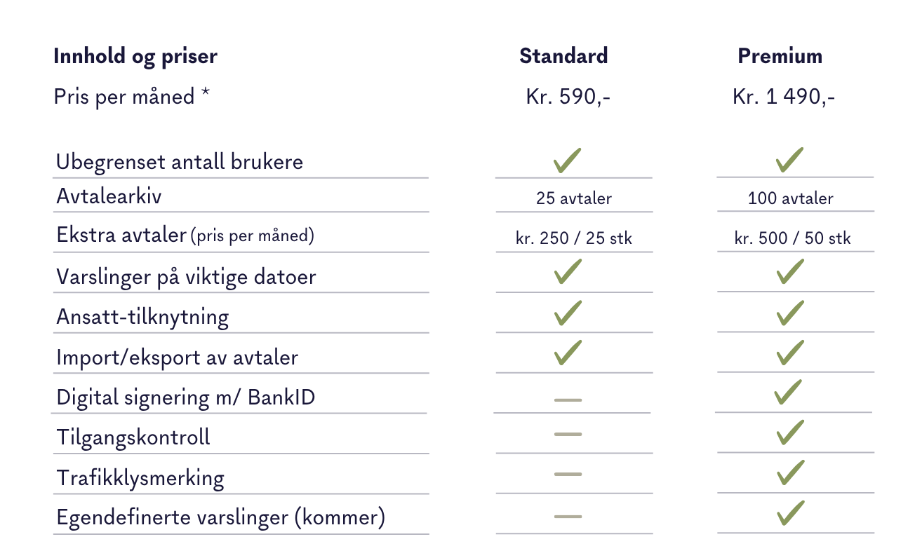 Avtaleforvaltning Priser-1