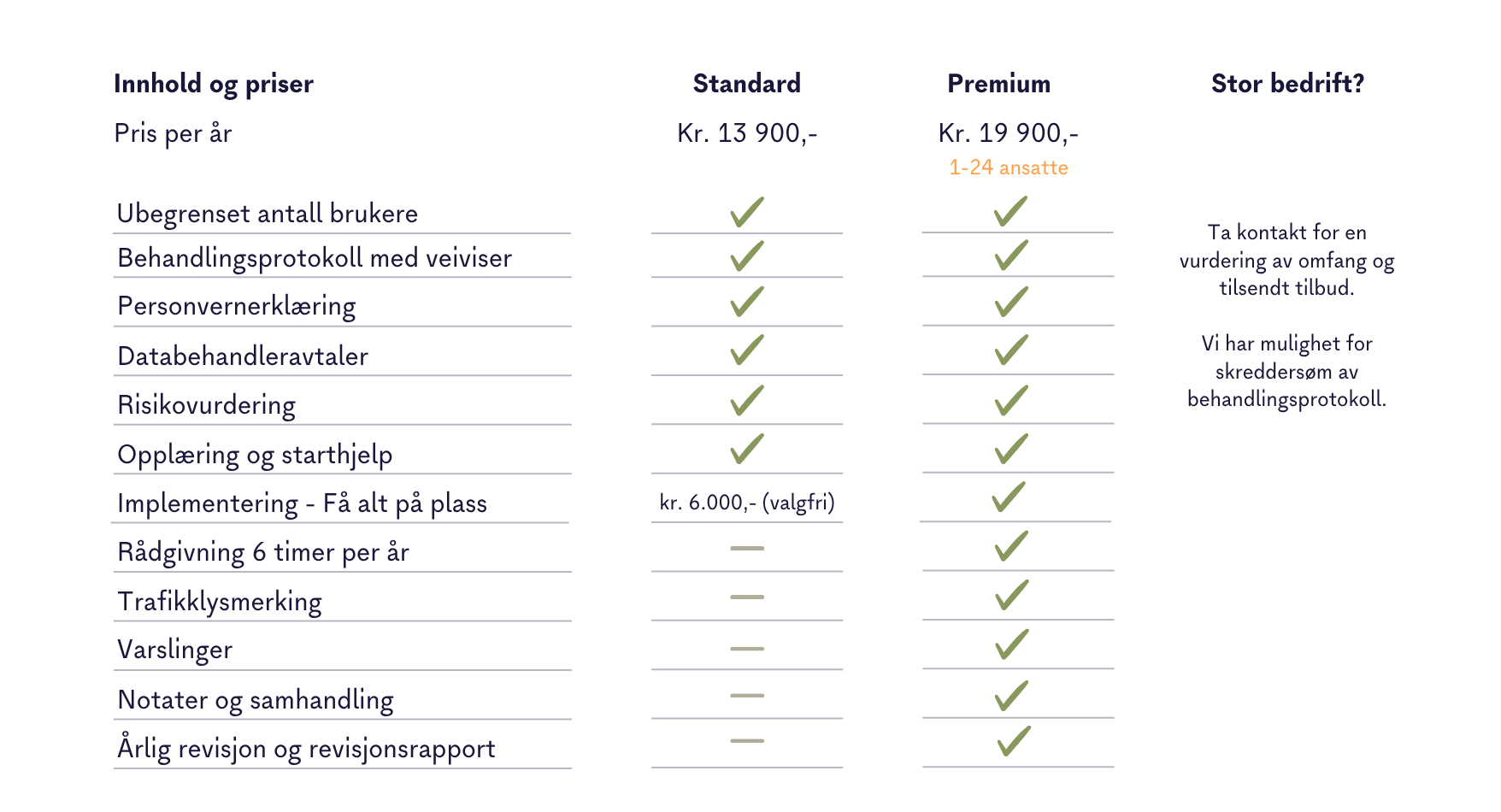 GDPR Priser årlig 2026 (1)
