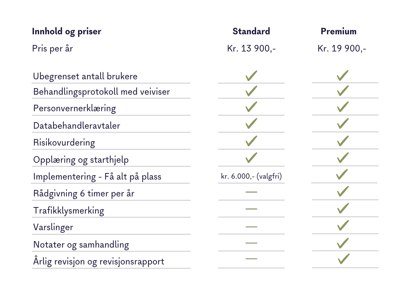 GDPR Priser årlig 2026 GDPR Priser årlig 2026